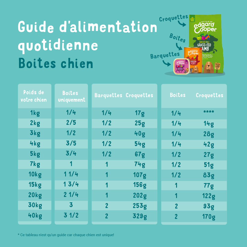 Edgard & Cooper - Pâtée Naturelle - Chien Sans Céréales Saumon/Truite frais 400 g - Image 9