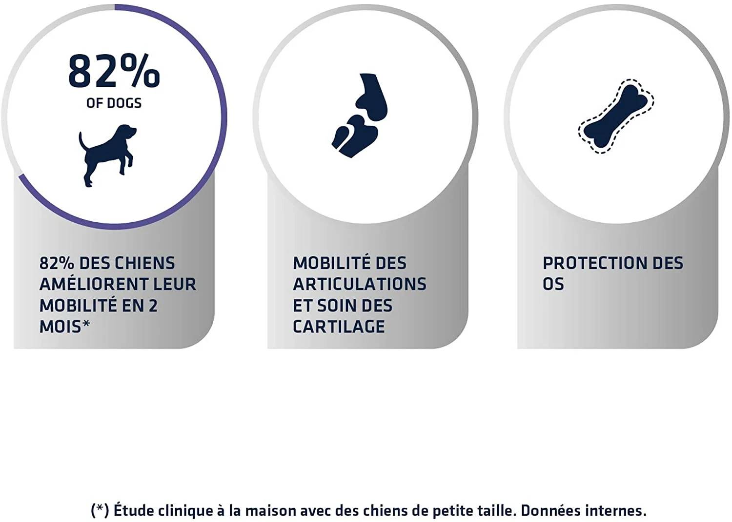 ADVANCE VET CHIEN ARTICULAR CARE REDUCED CALORIE 3kg - Imagen 2