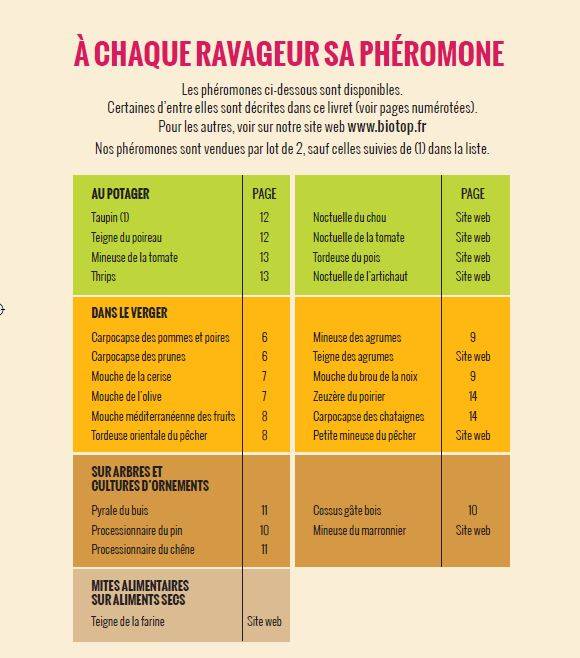 Greenapy - Carnet phéromones et attractifs pour piégeage des adultes - Greenapy - Image 4