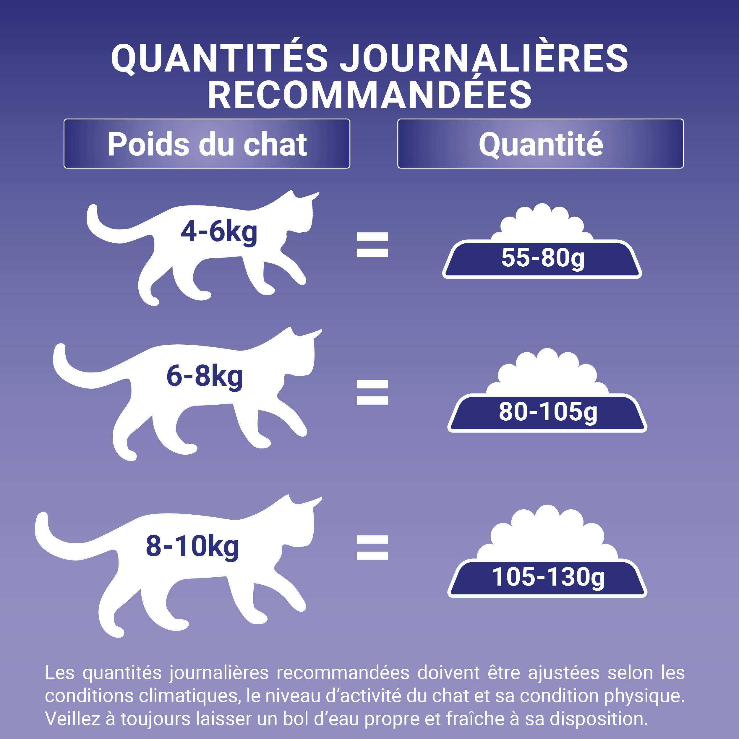 Purina One - Croquettes chat adulte stérilisé dinde 3 kg - PURINA ONE - Image 3