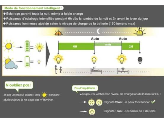 Watt & Home - Spot Solaire – WATT & HOME - Image 3