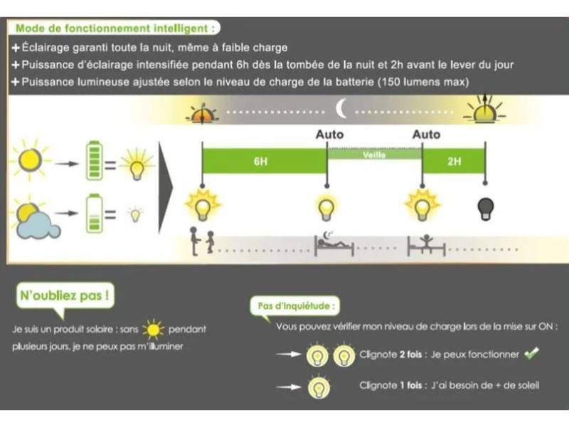 Watt & Home - Spot Solaire – WATT & HOME - Image 3