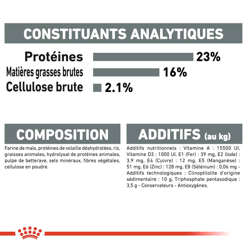 Royal Canin - Croquettes Chien ROYAL CANIN - Image 5