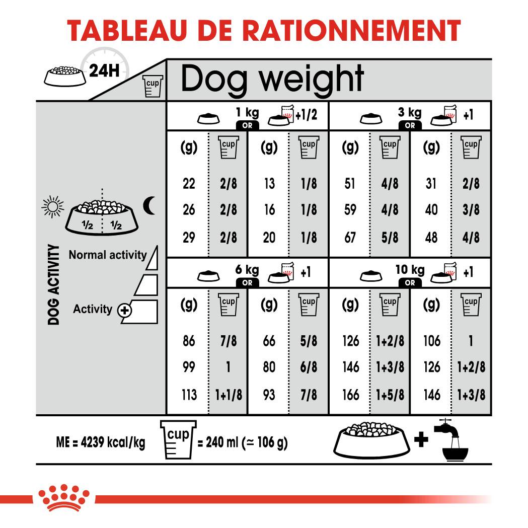 Royal Canin - Croquettes chien MINI EXIGENT - ROYAL CANIN - Image 5