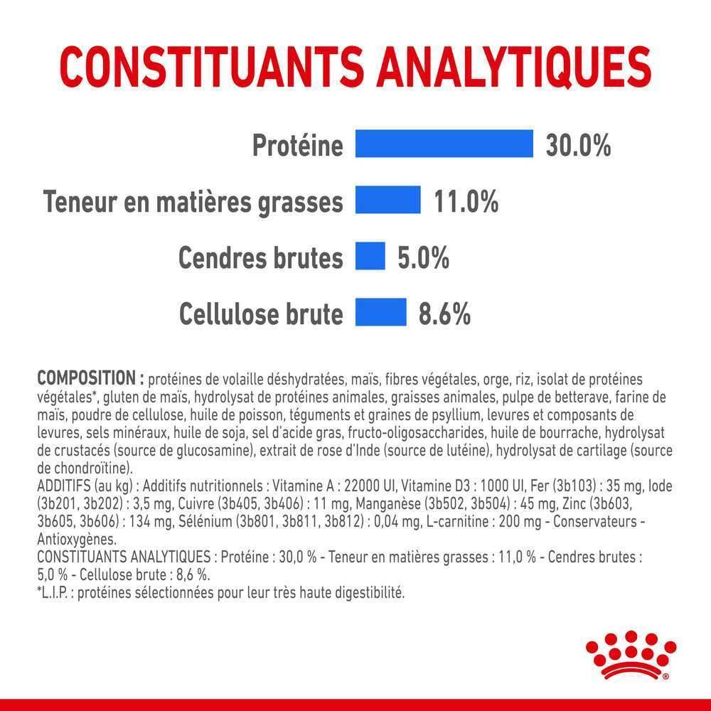 Royal Canin - Croquettes Chien Mini Light Weight Care - ROYAL CANIN - Image 10