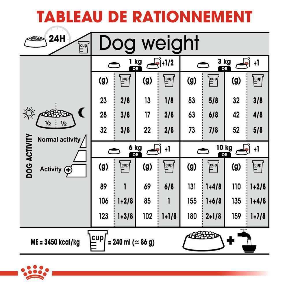 Royal Canin - Croquettes chien MINI STERILISED - ROYAL CANIN - Image 10