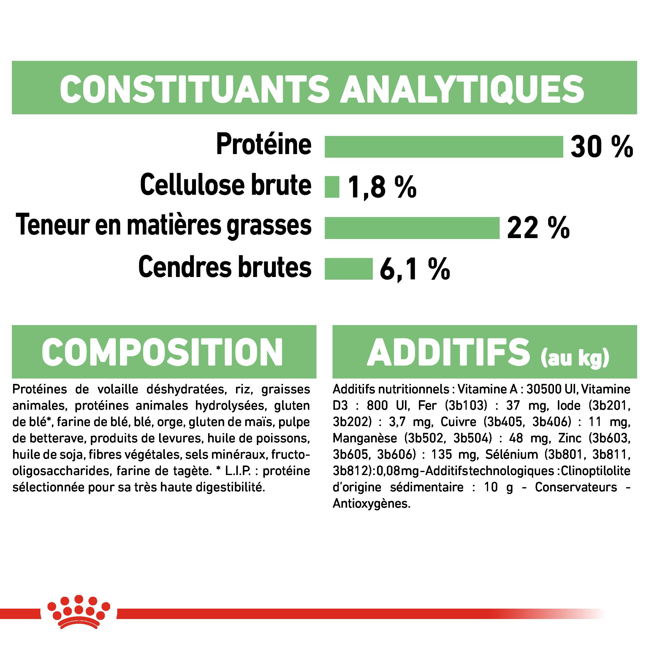Royal Canin - Royal Canin - Croquettes pour chien Mini Care Digest 8 kg - Imagen 7