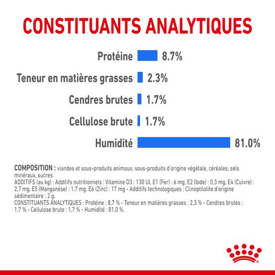 Royal Canin - Aliment Chien Light Weight Care – ROYAL CANIN - Image 3