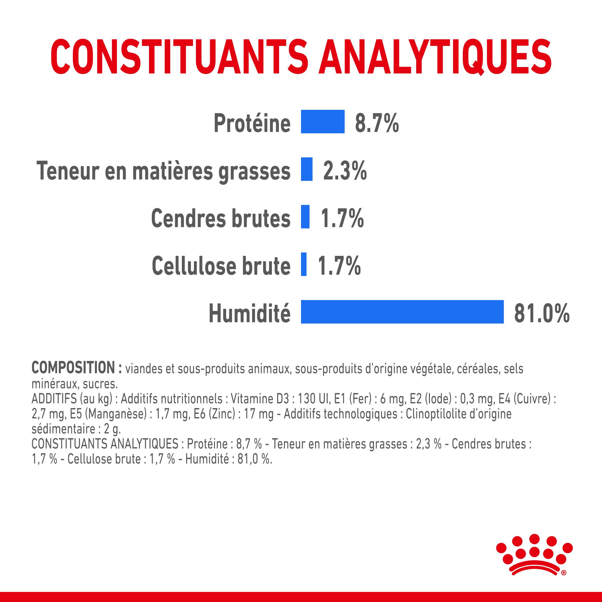 Royal Canin - Aliment Chien Light Weight Care – ROYAL CANIN - Image 3