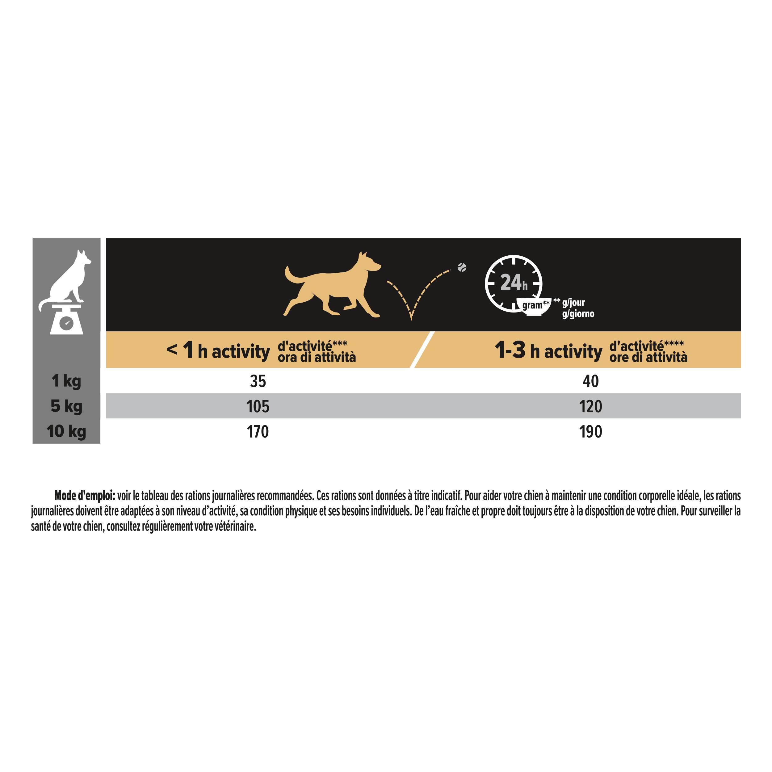 Purina Pro Plan - Croquettes petit chien Adulte Sensitive Digestion Dinde sans céréales 2,5 kg - PRO PLAN - Imagen 3