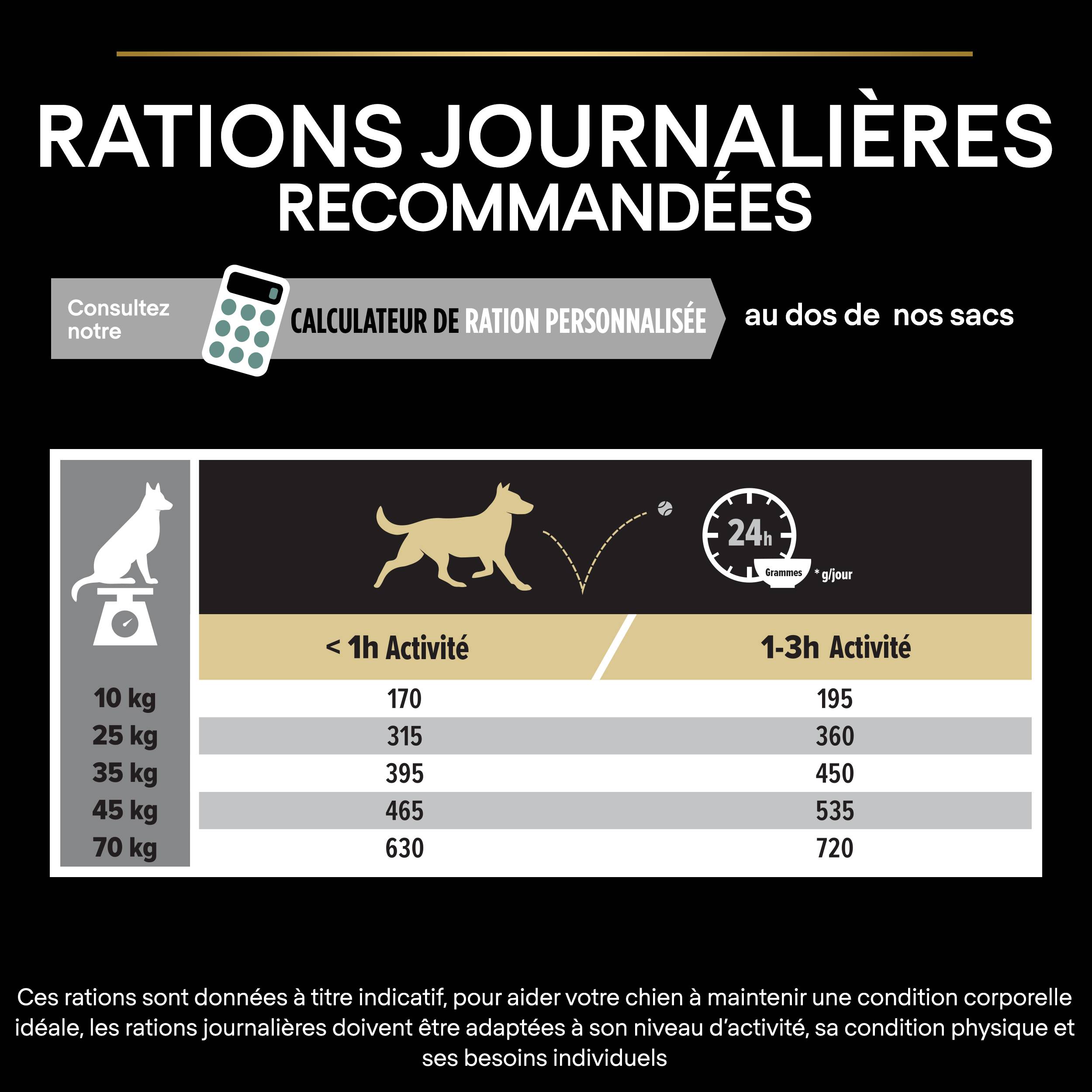 Purina Pro Plan - Croquettes chien Medium Adulte Sensitive Digestion Dinde 2,5 kg - PRO PLAN - Image 3