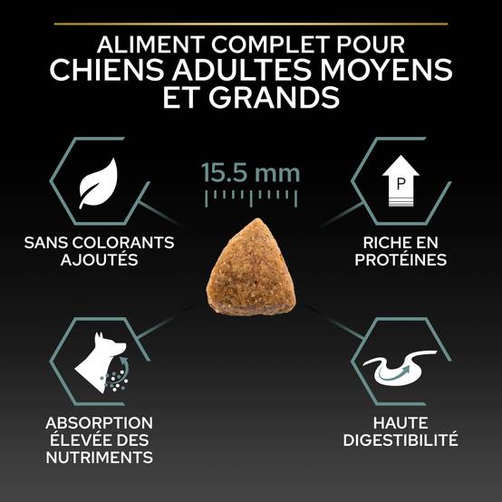Purina Pro Plan - Croquettes chien Medium Adulte Sensitive Digestion Dinde 2,5 kg - PRO PLAN - Image 10