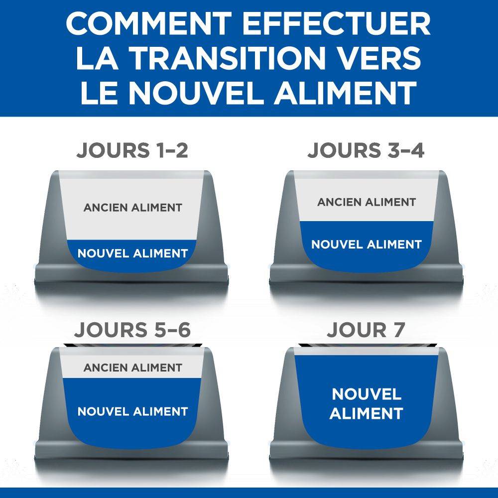 Science plan - Croquettes Chat Sénior Poulet - HILL'S SCIENCE PLAN - Image 5