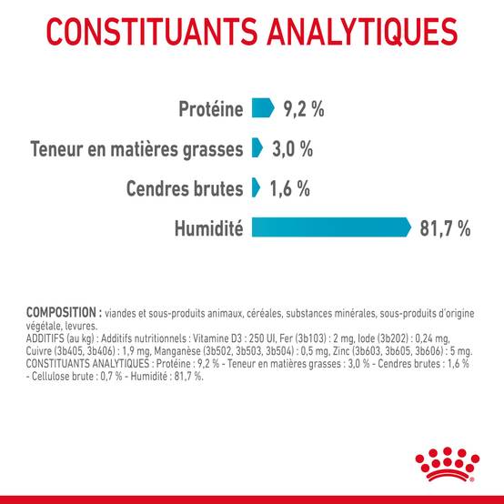 Royal Canin - Bouchées en sauce pour chat adulte - ROYAL CANIN - Image 9