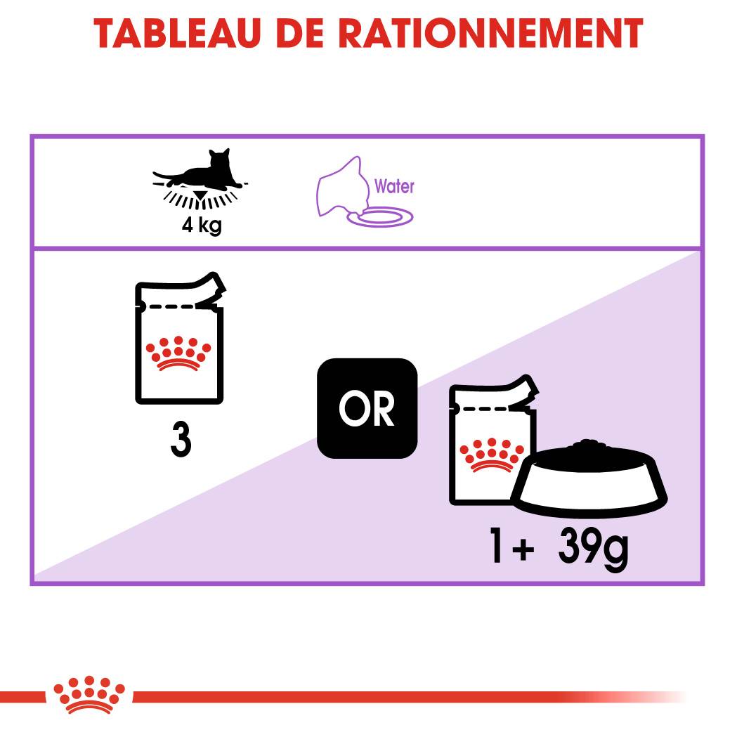 Royal Canin - Sterilised Mousse Aliment Chat - ROYAL CANIN - Image 5