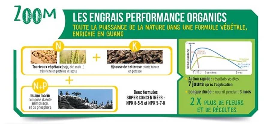 Fertiligène Naturel - Performance Organics Engrais agrumes, plantes med UAB 700g - Imagen 3