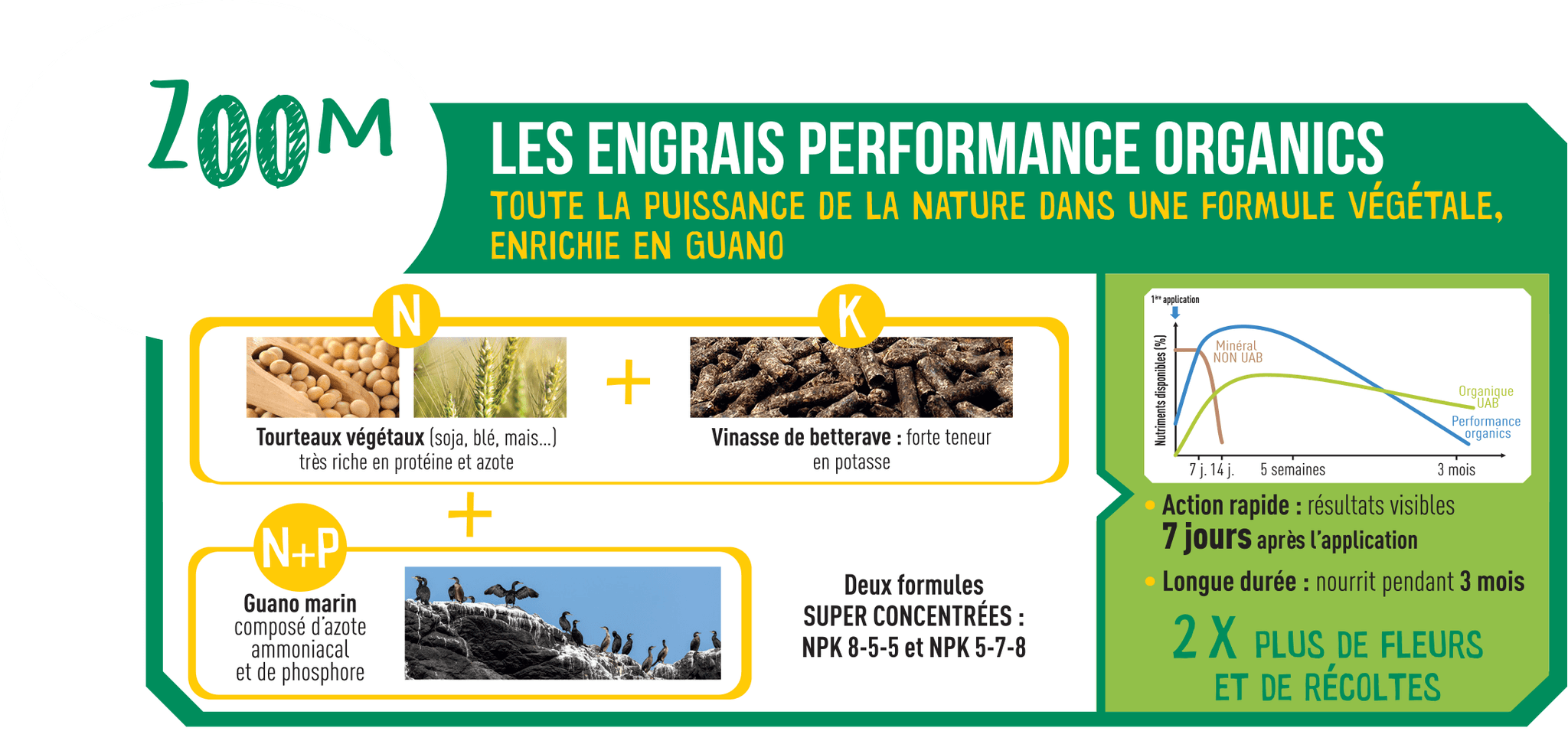 Fertiligène Naturel - Performance Organics Engrais agrumes, plantes med UAB 700g - Imagen 1
