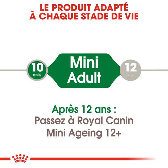 Royal Canin - Aliment chien mini adult – ROYAL CANIN - Image 12