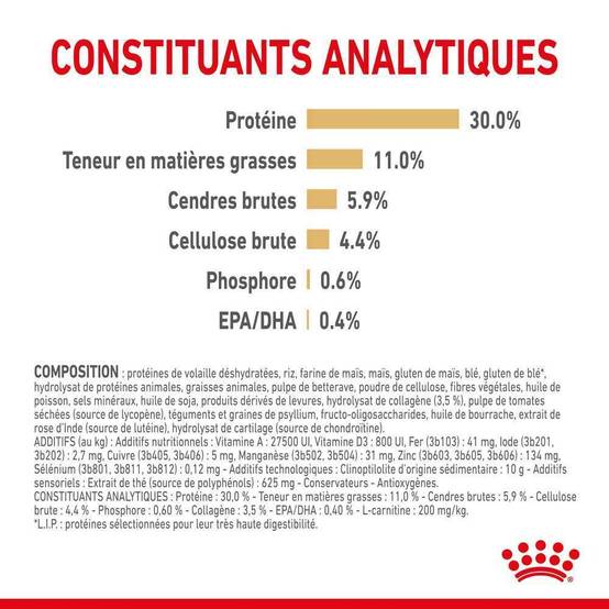 Royal Canin - Croquettes Chien Labrador Adulte 5+ - ROYAL CANIN - Image 12