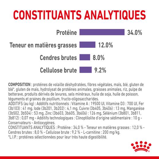Royal Canin - Croquettes Chat Appetite Control Sterilised - ROYAL CANIN - Image 13