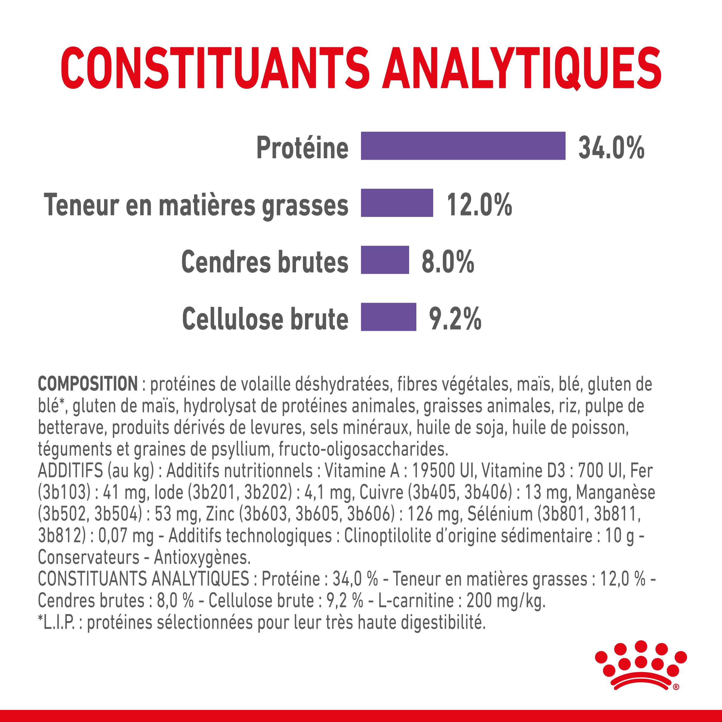 Royal Canin - Croquettes Chat Appetite Control Sterilised - ROYAL CANIN - Image 13