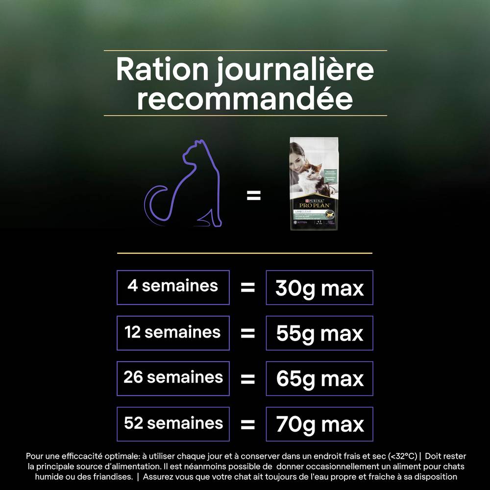 Purina Pro Plan - Croquettes chaton LiveClear 1,4 kg - PRO PLAN - Image 5