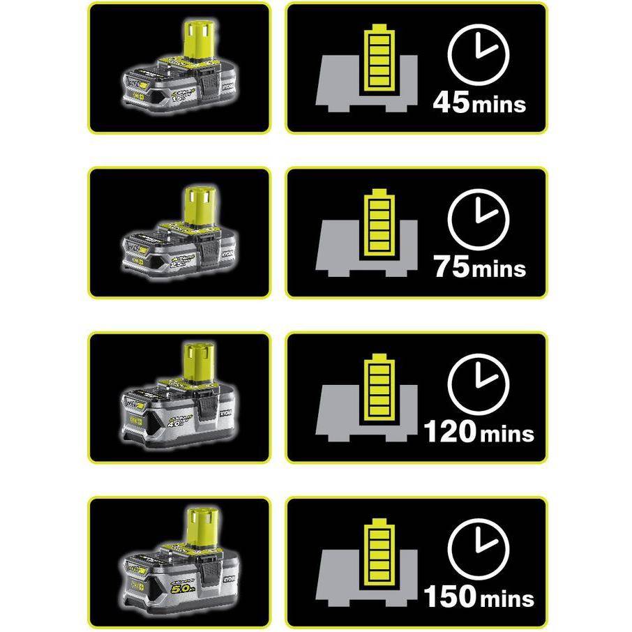 Ryobi - Pack Batterie Lithium+ Chargeur - RYOBI - Image 3