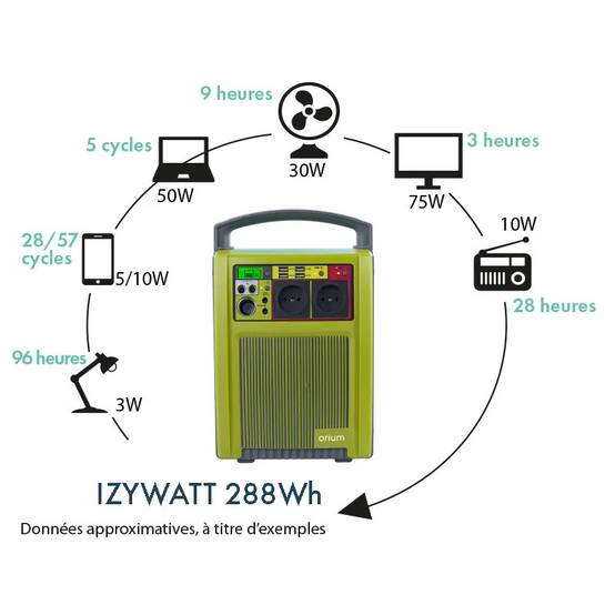 AIC International - Pack Station d'énergie portative IZYWATT 288 + panneau souple - Image 5