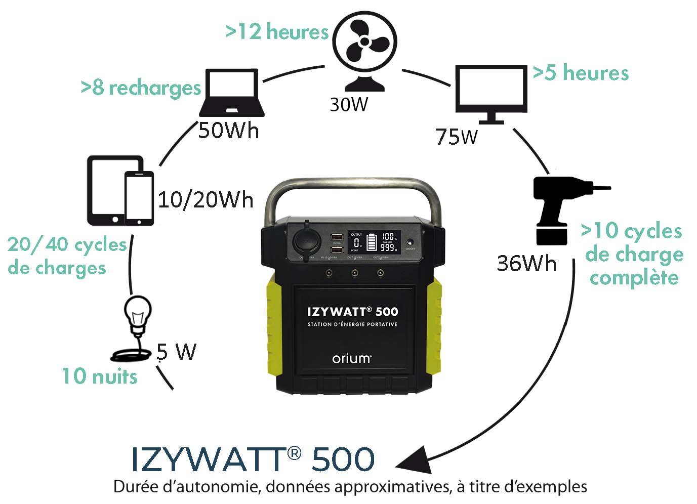 AIC International - Station d'énergie portative IZYWATT 500 - ORIUM - Image 2