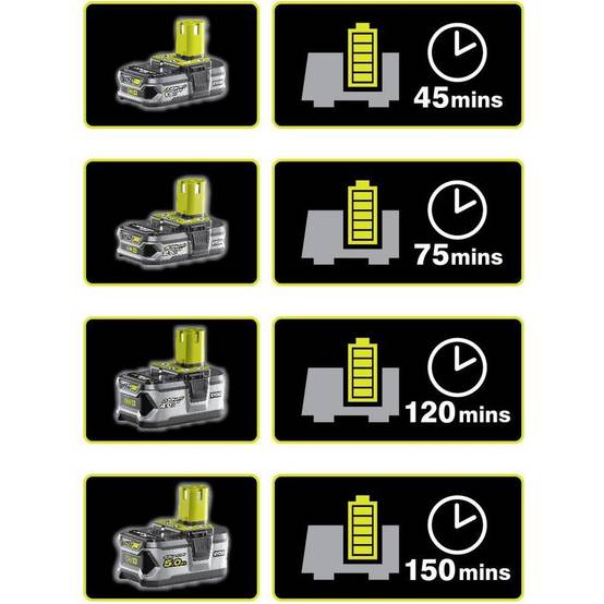 Batterie Li-ion 18V 2.5 Ah One+ RB18L25G – RYOBI - Image 3