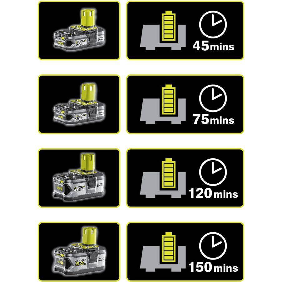 Pack RYOBI 2 batteries lithium+ 18V 4 Ah et 2 Ah + 1 chargeur rapide 2 Ah