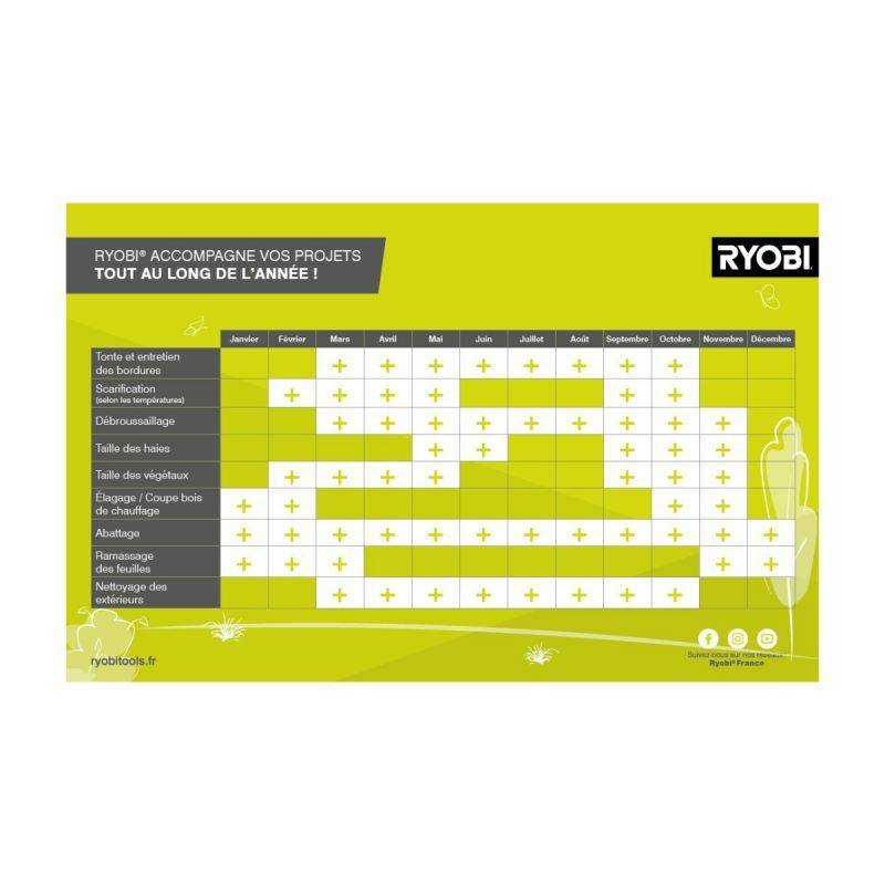 Ryobi - Guide Tronçonneuse Électrique 35 cm 3/8 1,3 mm - RYOBI - Image 5