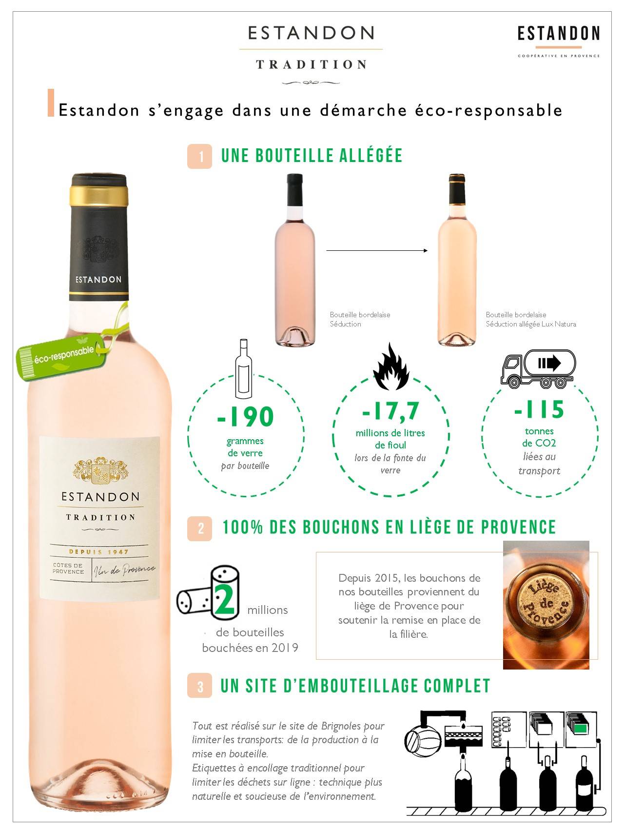 ESTANDON - AOP Côtes de Provence rosé 1,5 L - Estandon Tradition - Imagen 2
