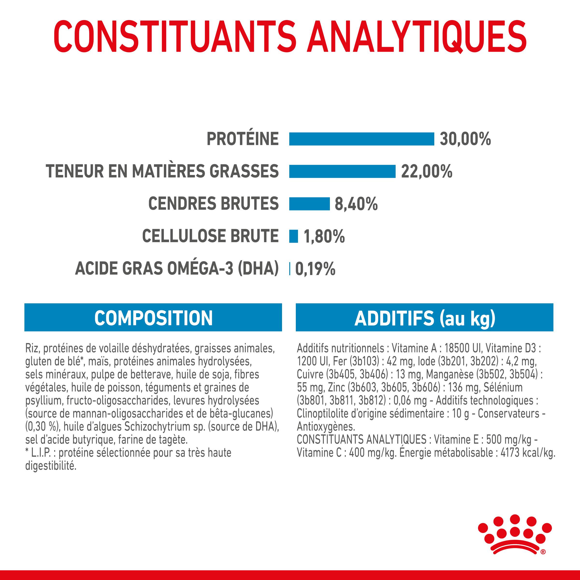 Royal Canin - Croquettes chien starter maxi chienne et chiot 15 kg – ROYAL CANIN - Image 7