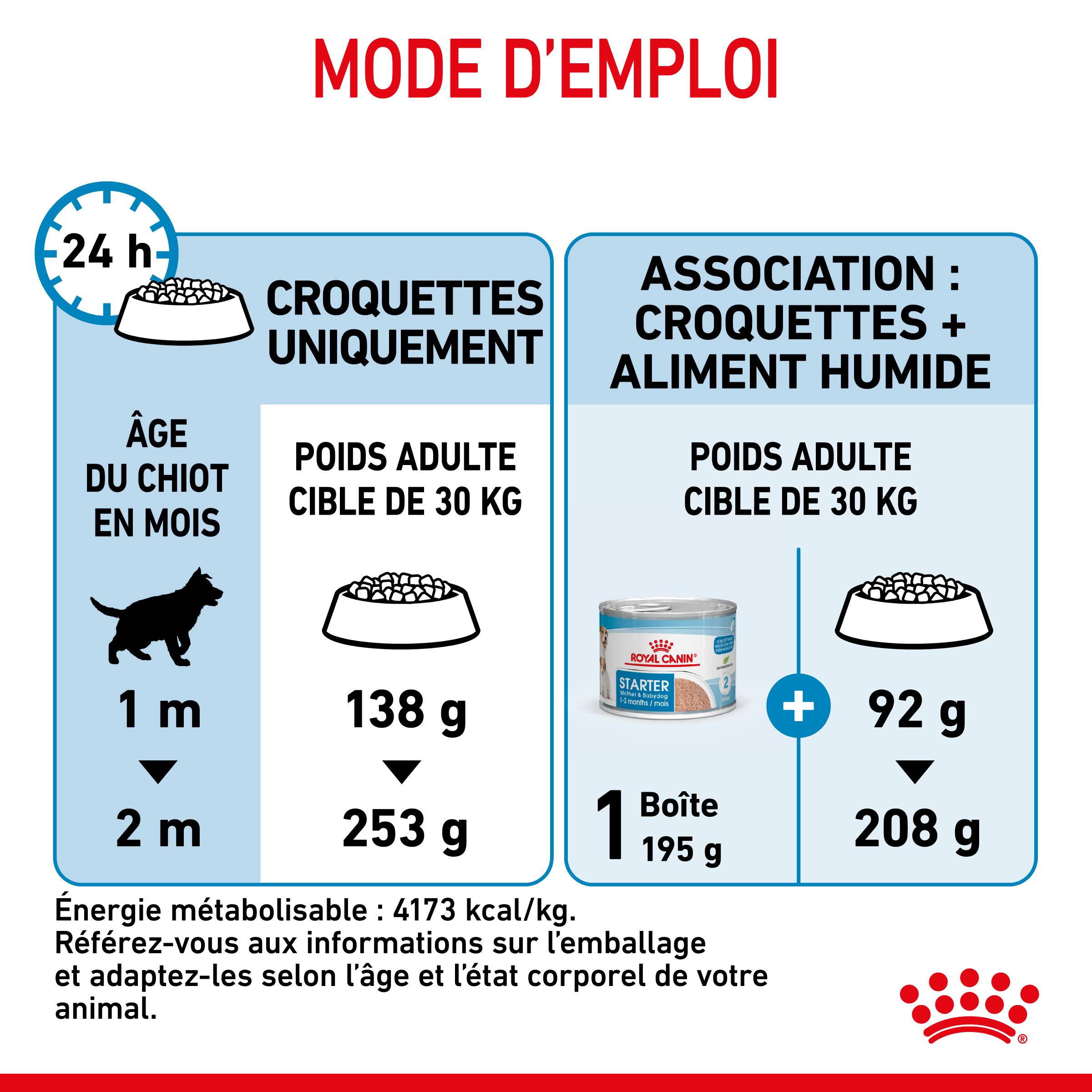 Royal Canin - Croquettes chien starter maxi chienne et chiot 15 kg – ROYAL CANIN - Image 2