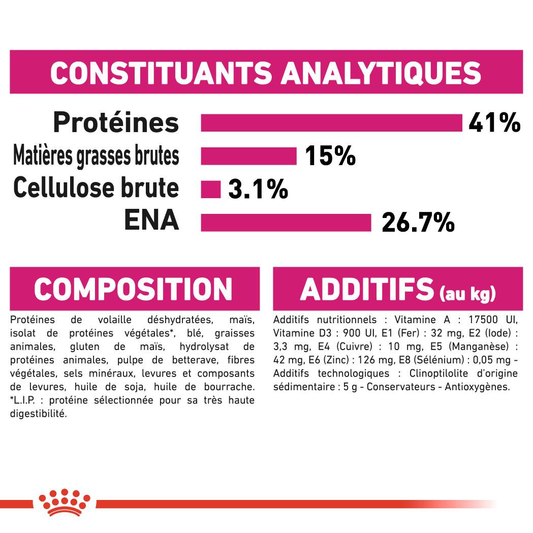 Royal Canin - Croquetas gato receptivo a las proteínas 2 kg - ROYAL CANIN - Imagen 8