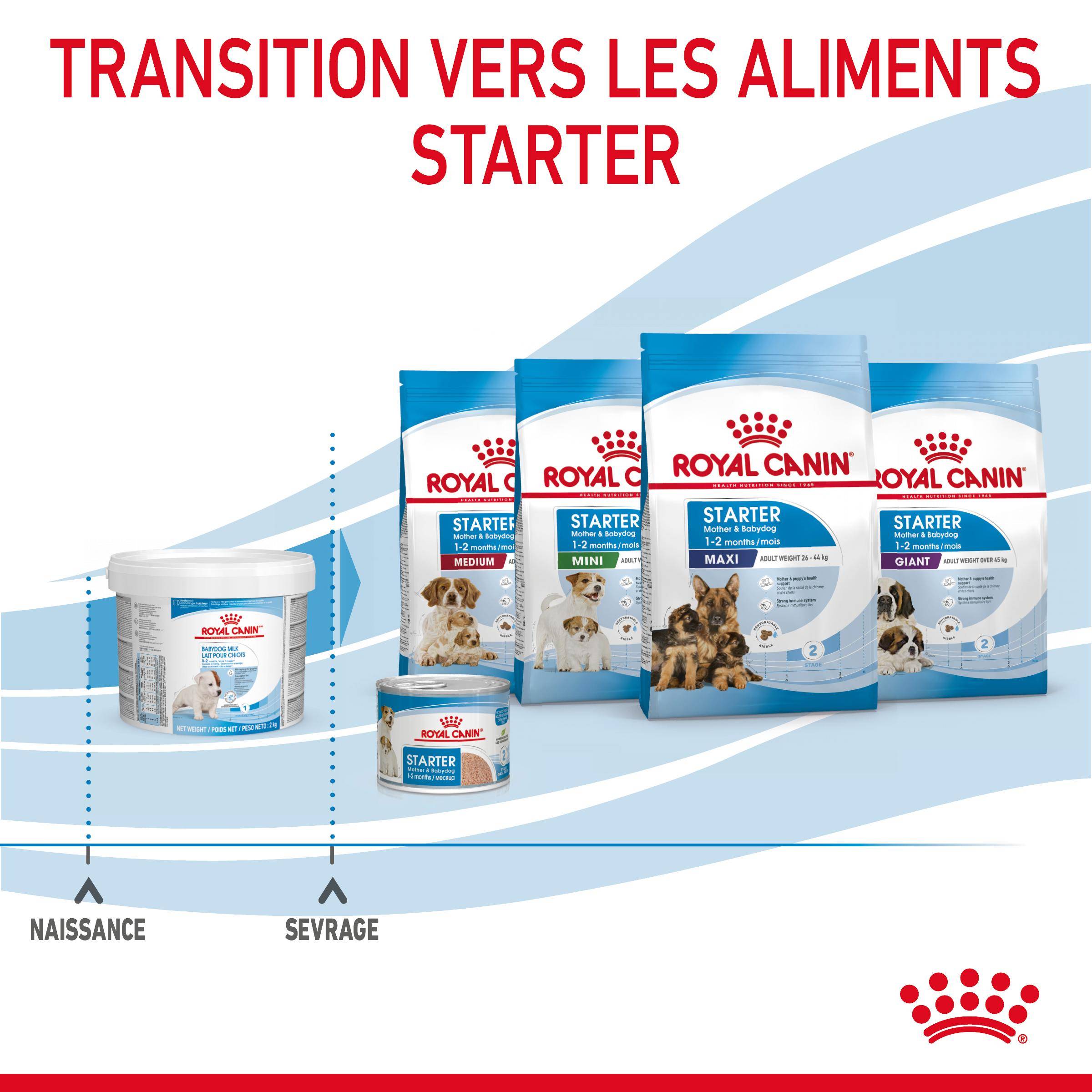 Royal Canin - Lait pour chiot Aliment 2kg - ROYAL CANIN - Image 7