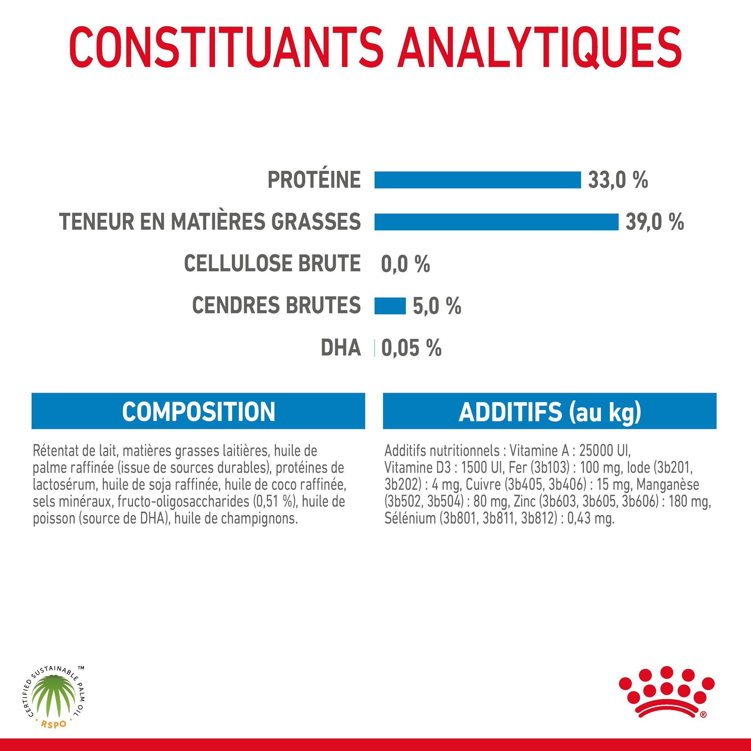 Royal Canin - Lait pour chiot Aliment 2kg - ROYAL CANIN - Image 5