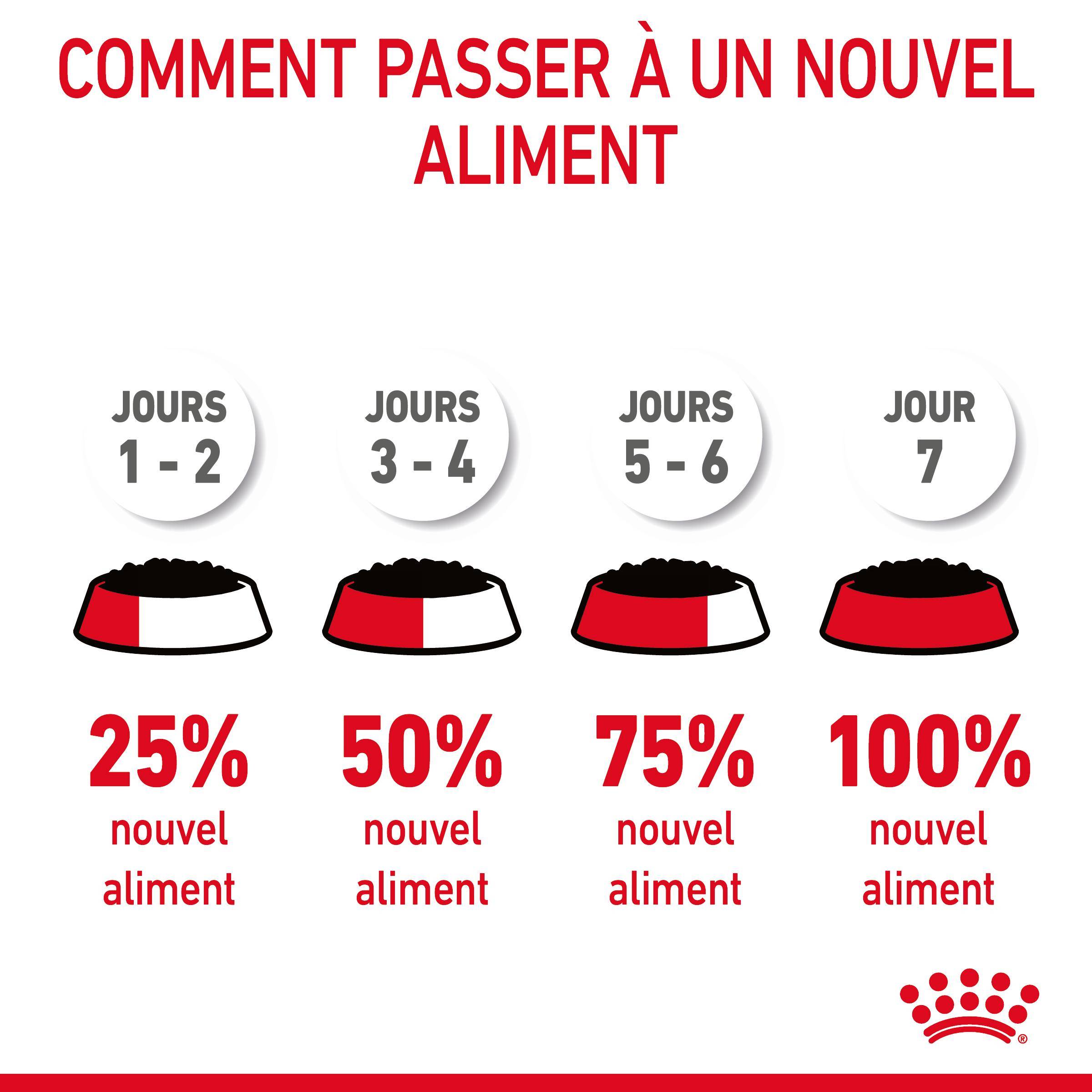 Royal Canin - Aliment chat Hairball Sauce - ROYAL CANIN - Image 4
