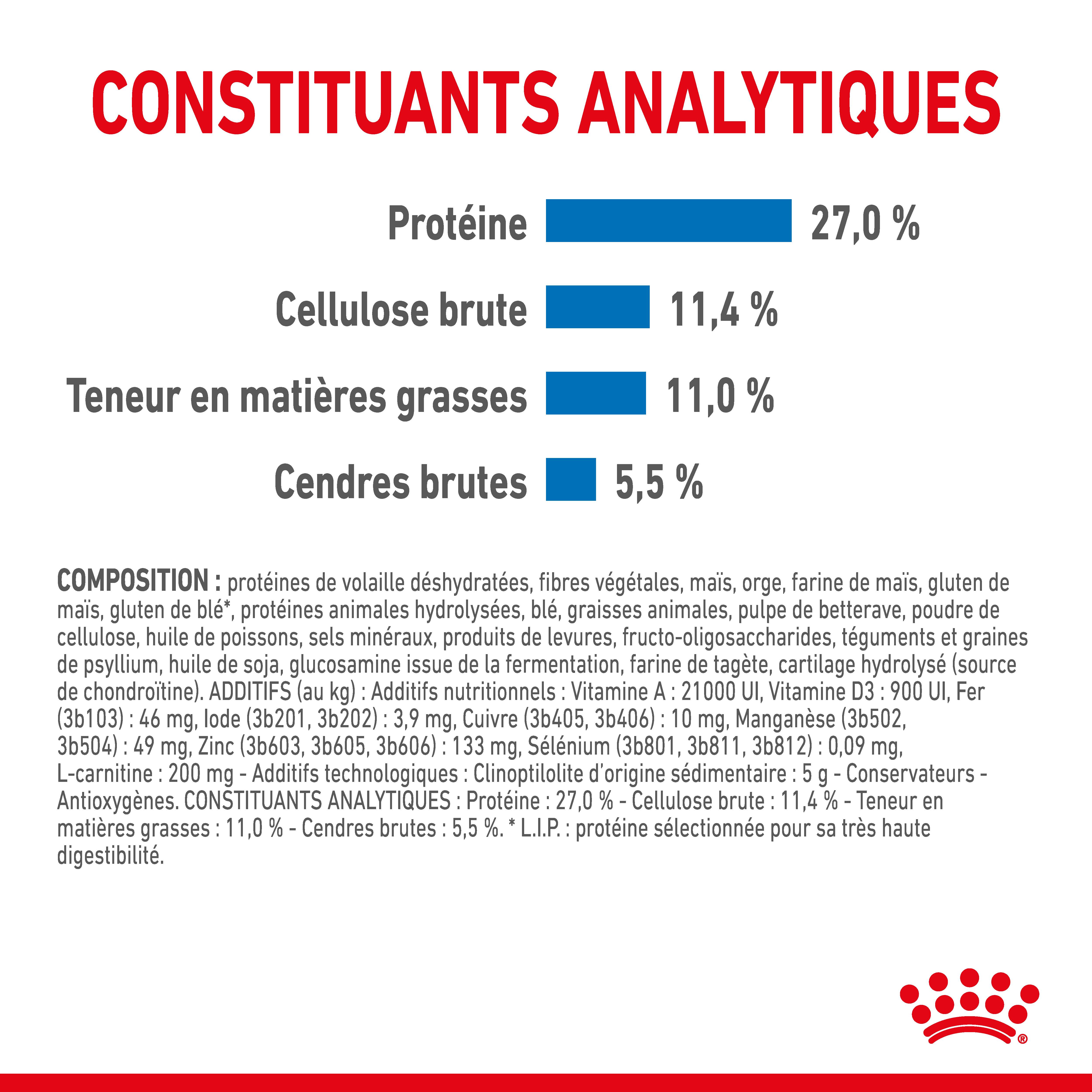 Royal Canin - Croquettes chien Care Maxi Light Weight - ROYAL CANIN - Image 8