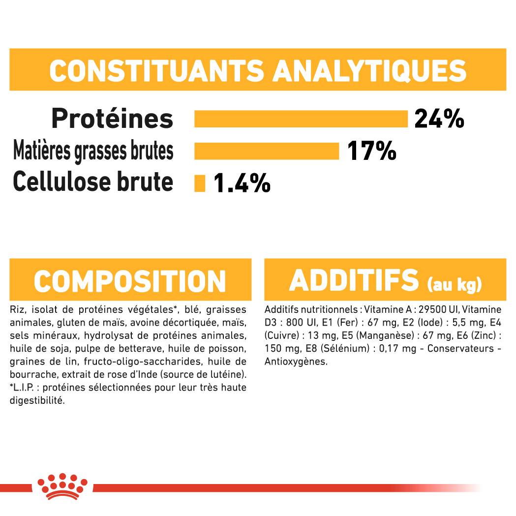 Royal Canin - Croquettes Chien Dermacomfort ROYAL CANIN - Image 5