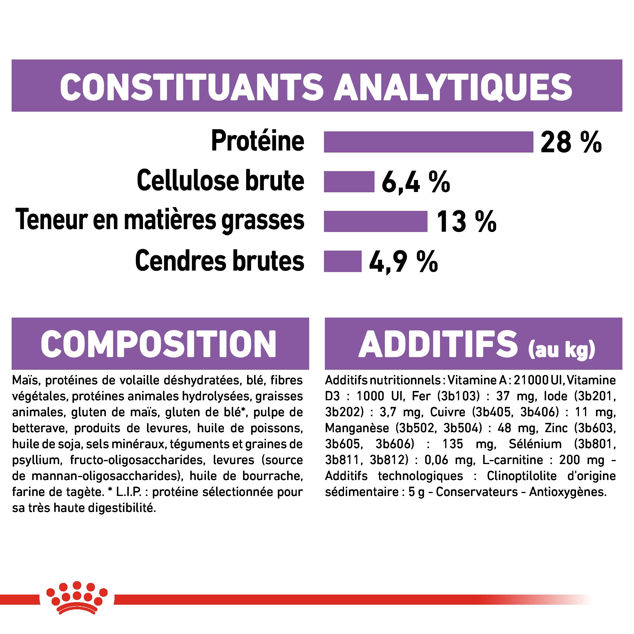 Royal Canin - Croquettes pour chien Medium Sterilised - ROYAL CANIN - Image 4