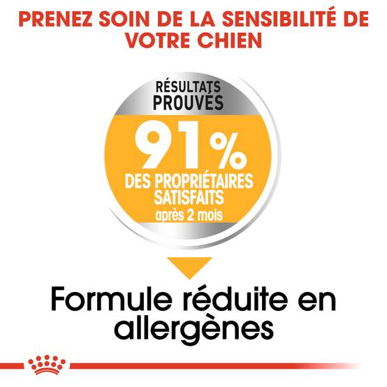 Royal Canin - Croquettes Pour Chien - ROYAL CANIN - Image 2