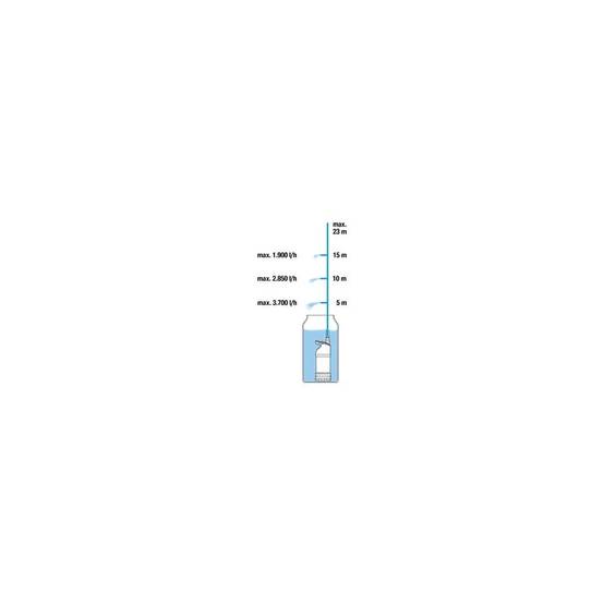 Garantia - Pompe pour récupérateur d'eau de pluie - GARDENA - Image 2