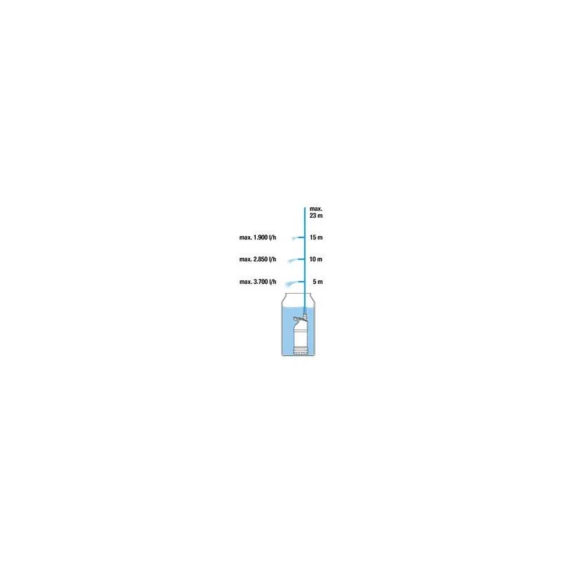 Garantia - Pompe pour récupérateur d'eau de pluie - GARDENA - Image 2