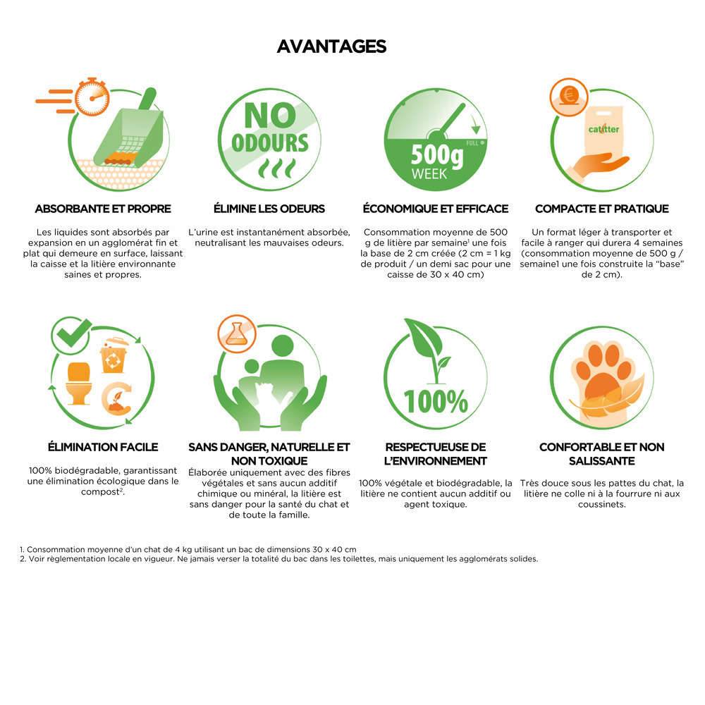 Almo Nature - Litière pour chat végétale biodégradable Catlitter 2,27 kg - ALMO NATURE - Image 4