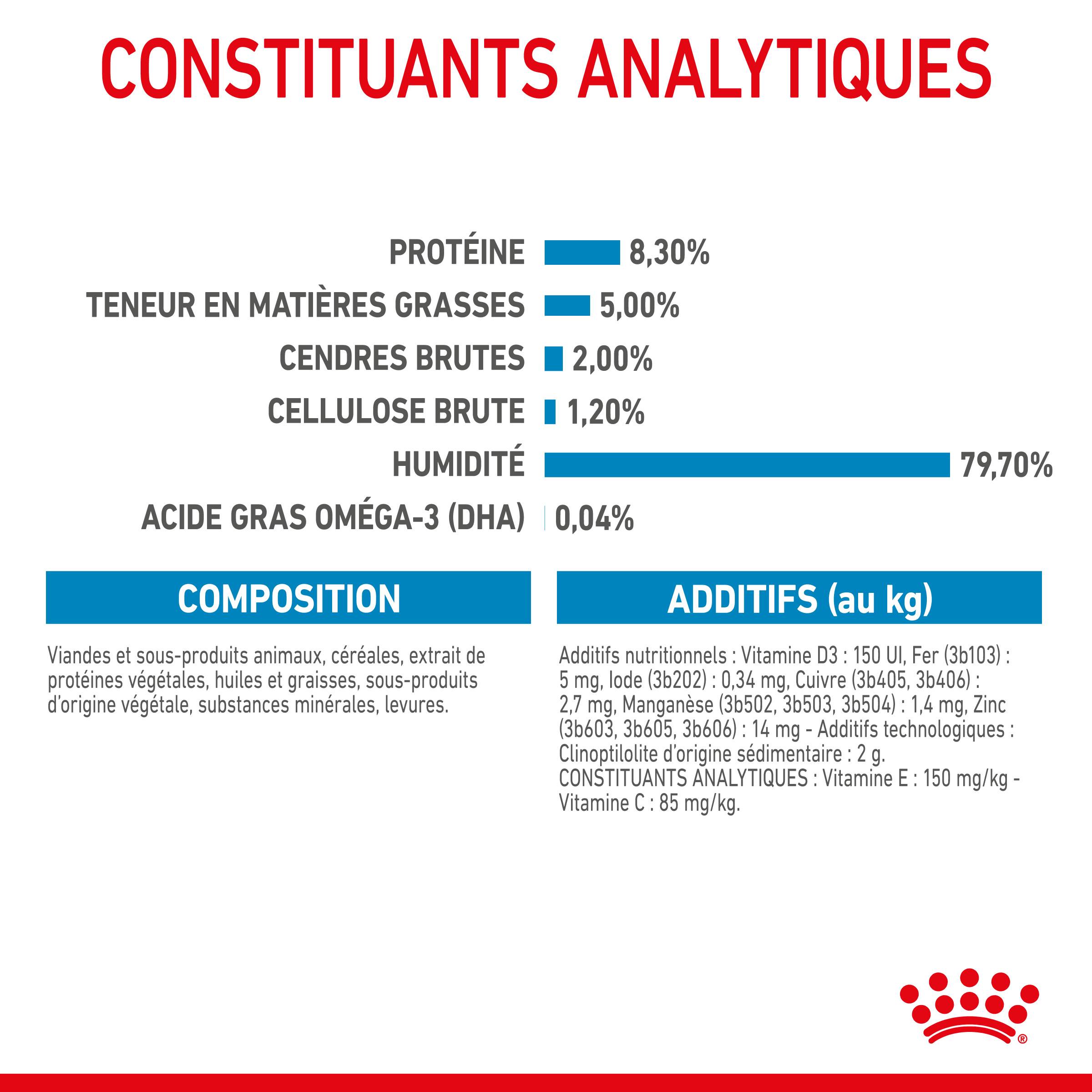 Royal Canin - Aliment Humide Chiot Maxi Sauce - ROYAL CANIN - Image 7