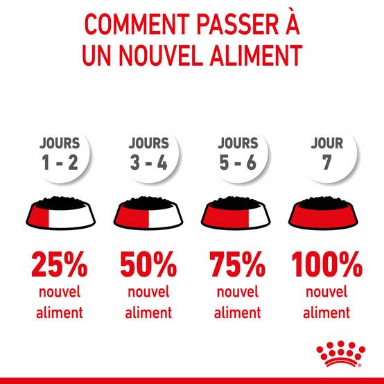 Royal Canin - Aliment Humide Chiot Maxi Sauce - ROYAL CANIN - Image 4