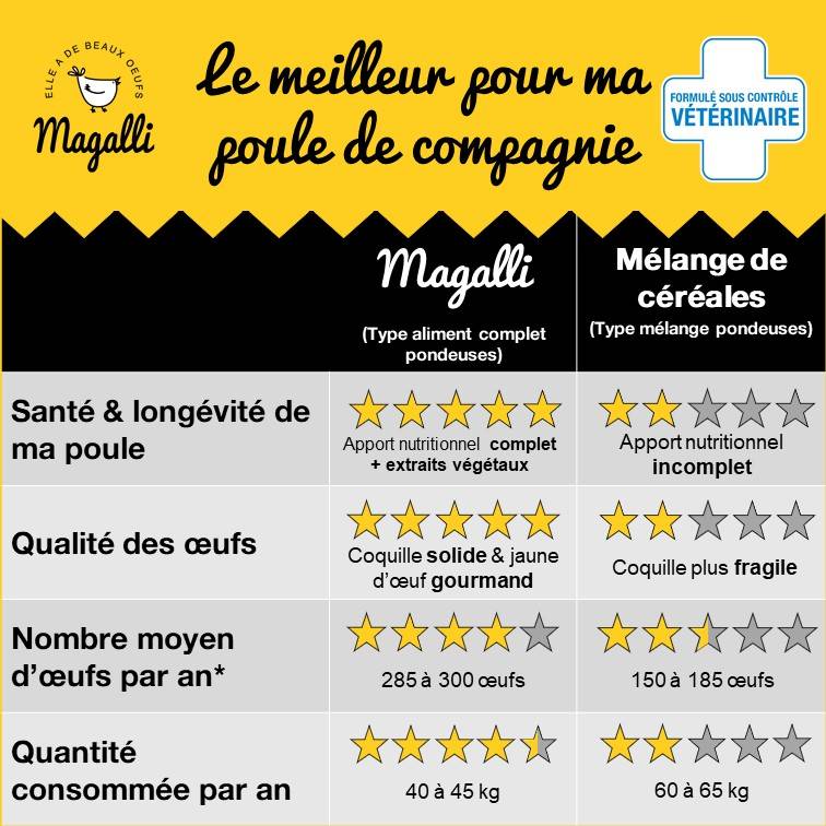 Magalli - Aliment muesli poule pondeuse Bio – MAGALLI - Image 4