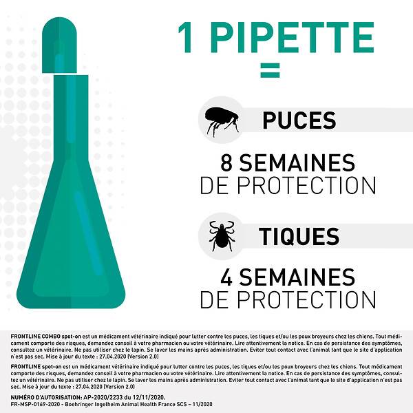 Elimination puces et tiques Frontline combo cn 20-40kg 6x2,68ml - FRONTLINE - Image 4